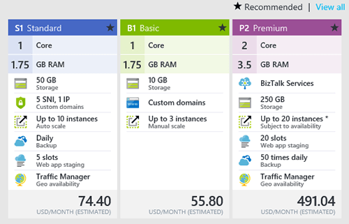 Azure App Service Plan Pricing